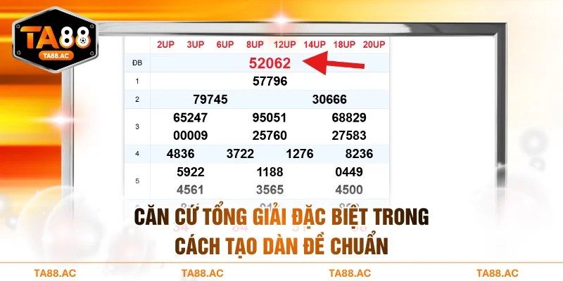 Căn cứ tổng giải đặc biệt trong cách tạo dàn đề chuẩn